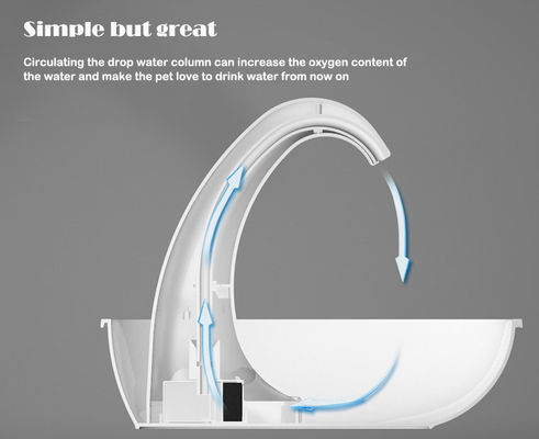 Fuente de agua automática USB ultra silenciosa para gatos y perros hace que las mascotas coman agua saludable